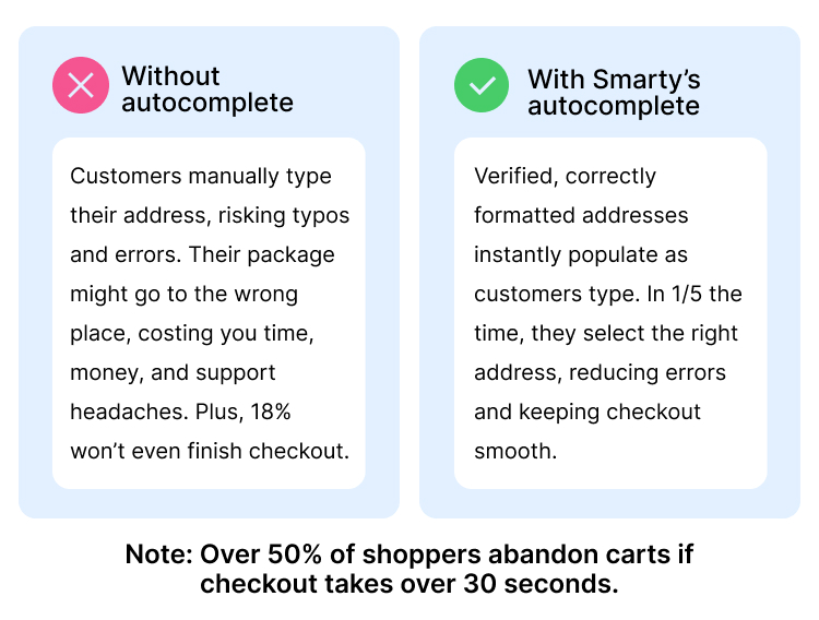 Customer experience comparison