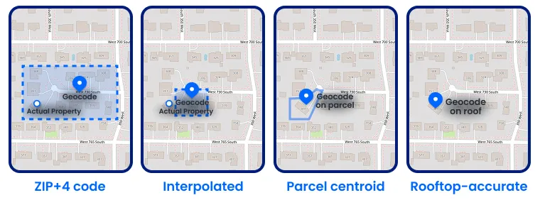 Different types of geocoding