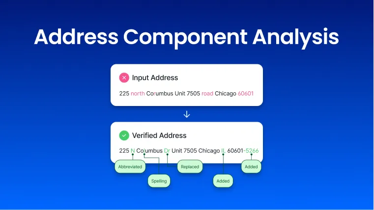 How component analysis works.
